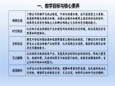 人教統(tǒng)編高中二年級(jí)歷史《選擇性必修1國家制度與社會(huì)治理》第2課 西方國家古代和近代政治制度的演變（課件）