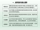 人教統(tǒng)編高中二年級(jí)歷史《選擇性必修1國(guó)家制度與社會(huì)治理》第3課 中國(guó)近代至當(dāng)代政治制度的演變（課件）