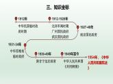 人教統(tǒng)編高中二年級(jí)歷史《選擇性必修1國(guó)家制度與社會(huì)治理》第3課 中國(guó)近代至當(dāng)代政治制度的演變（課件）