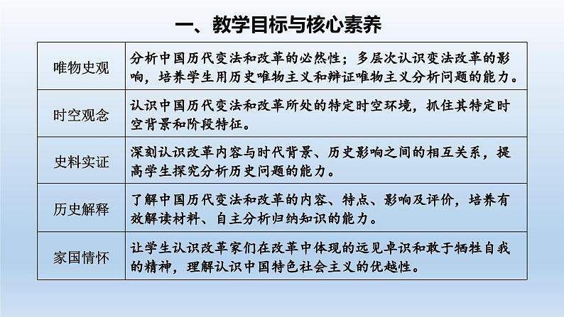 人教统编高中二年级历史《选择性必修1国家制度与社会治理》第4课 中国历代变法和改革（课件）第2页