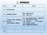 人教统编高中二年级历史《选择性必修1国家制度与社会治理》第4课 中国历代变法和改革（课件）