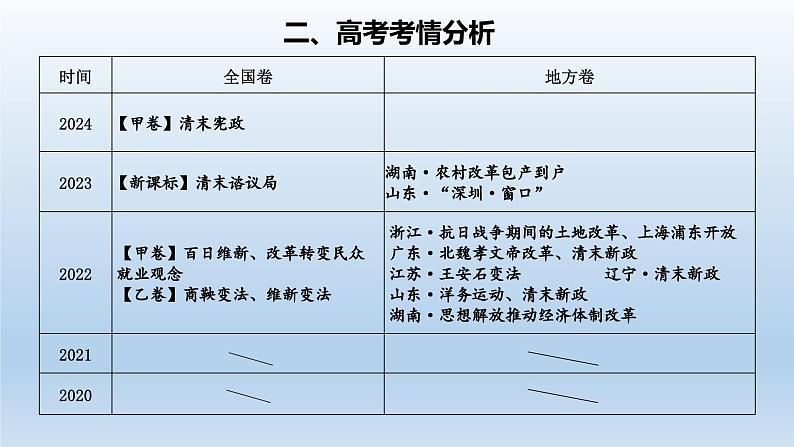 人教统编高中二年级历史《选择性必修1国家制度与社会治理》第4课 中国历代变法和改革（课件）第3页