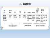 人教统编高中二年级历史《选择性必修1国家制度与社会治理》第4课 中国历代变法和改革（课件）