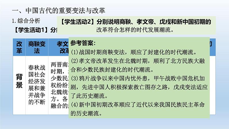 人教统编高中二年级历史《选择性必修1国家制度与社会治理》第4课 中国历代变法和改革（课件）第8页