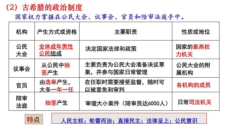 第2课 西方国家古代和近代政治制度的演变（精品课件） -2024-2025学年高二历史创设情境探究课件（选择性必修1：国家制度与社会治理）第5页