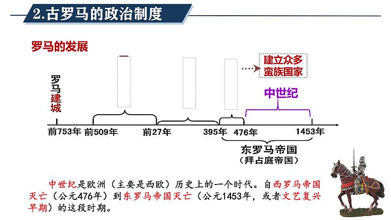 第2课 西方国家古代和近代政治制度的演变（精品课件） -2024-2025学年高二历史创设情境探究课件（选择性必修1：国家制度与社会治理）第7页