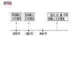 第6课 西方的文官制度（精品课件） -2024-2025学年高二历史创设情境探究课件（选择性必修1：国家制度与社会治理）