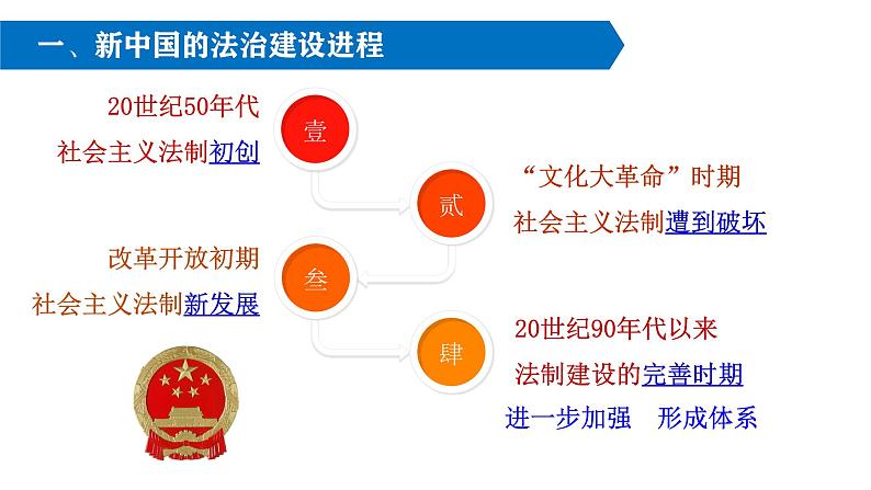 第10课 当代中国的法治与精神文明建设（精品课件） -2024-2025学年高二历史创设情境探究课件（选择性必修1：国家制度与社会治理）第3页