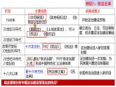 第10课 当代中国的法治与精神文明建设（精品课件） -2024-2025学年高二历史创设情境探究课件（选择性必修1：国家制度与社会治理）