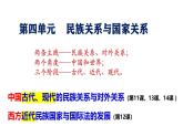 第11课 中国古代的民族关系与对外交往（精品课件） -2024-2025学年高二历史创设情境探究课件（选择性必修1：国家制度与社会治理）