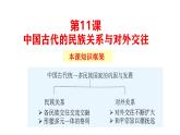 第11课 中国古代的民族关系与对外交往（精品课件） -2024-2025学年高二历史创设情境探究课件（选择性必修1：国家制度与社会治理）