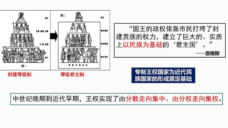 第12课 近代西方民族国家与国际法的发展（精品课件） -2024-2025学年高二历史创设情境探究课件（选择性必修1：国家制度与社会治理）第8页