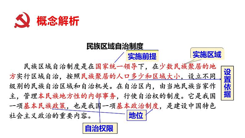 第13课 当代中国的民族政策（精品课件） -2024-2025学年高二历史创设情境探究课件（选择性必修1：国家制度与社会治理）第5页