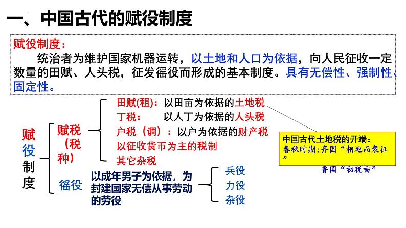 第16课 中国赋税制度的演变（精品课件） -2024-2025学年高二历史创设情境探究课件（选择性必修1：国家制度与社会治理）第3页