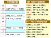 第17课 中国古代的户籍制度与社会治理（精品课件） -2024-2025学年高二历史创设情境探究课件（选择性必修1：国家制度与社会治理）