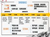 第23课+全民族的浴血奋战与抗日战争的胜利（精美课件）-2024-2025学年高一历史同步高效教学课件（中外历史纲要上）