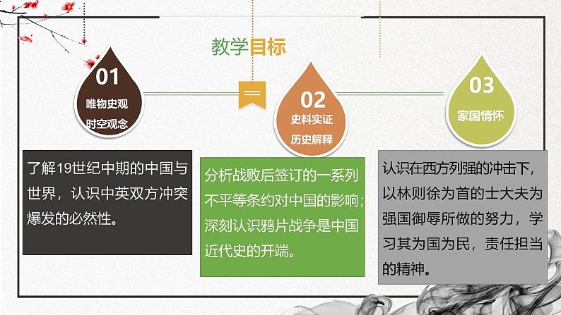 第15课 两次鸦片战争（精美课件）-2024-2025学年高一历史同步高效教学课件（中外历史纲要上）04