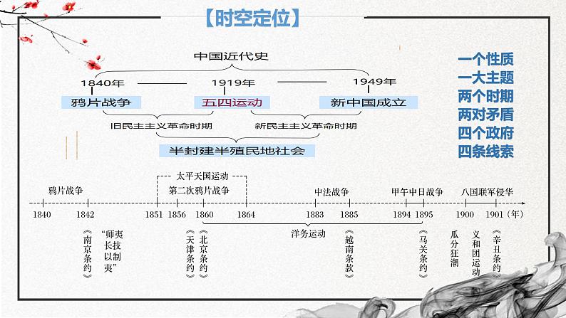 第15课 两次鸦片战争（精美课件）-2024-2025学年高一历史同步高效教学课件（中外历史纲要上）05
