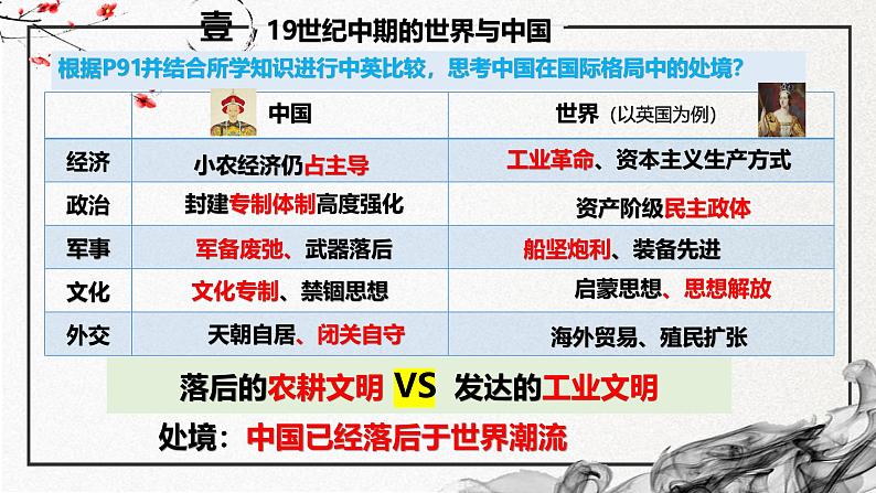 第15课 两次鸦片战争（精美课件）-2024-2025学年高一历史同步高效教学课件（中外历史纲要上）07