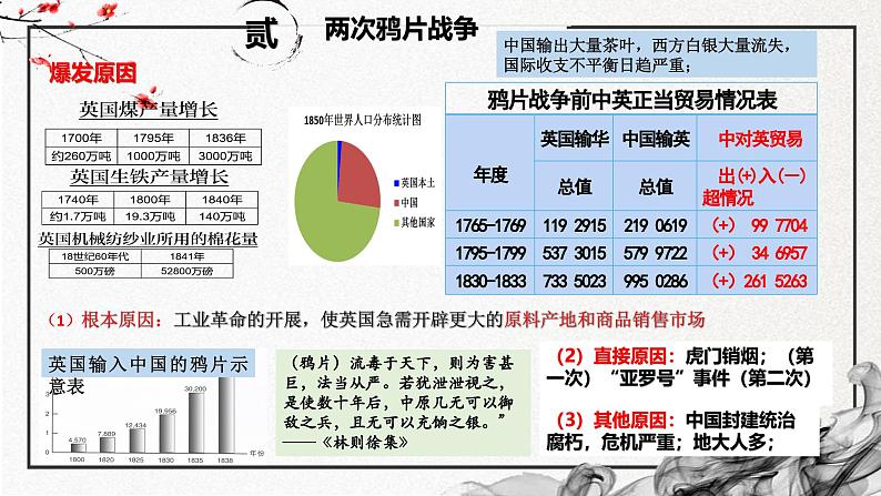 第15课 两次鸦片战争（精美课件）-2024-2025学年高一历史同步高效教学课件（中外历史纲要上）08