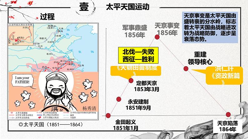 第16课 国家出路的探索与列强侵略的加剧（精美课件）-2024-2025学年高一历史同步高效教学课件（中外历史纲要上）第6页