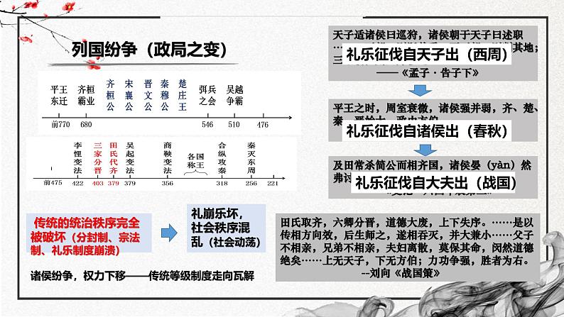 第2课 诸侯纷争与变法运动（精美课件）-2024-2025学年高一历史同步高效教学课件（中外历史纲要上）第5页