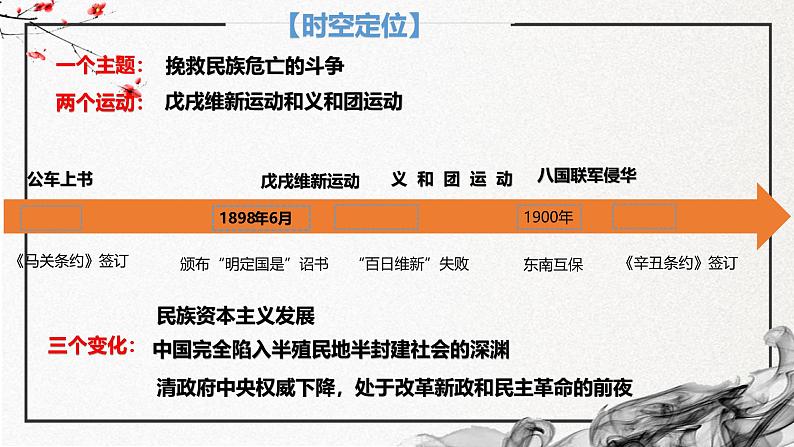 第17课 挽救民族危亡的斗争（精美课件）-2024-2025学年高一历史同步高效教学课件（中外历史纲要上）04