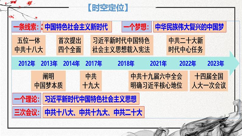 第29课 中国特色社会主义进入新时代（精美课件）-2024-2025学年高一历史同步高效教学课件（中外历史纲要上）04