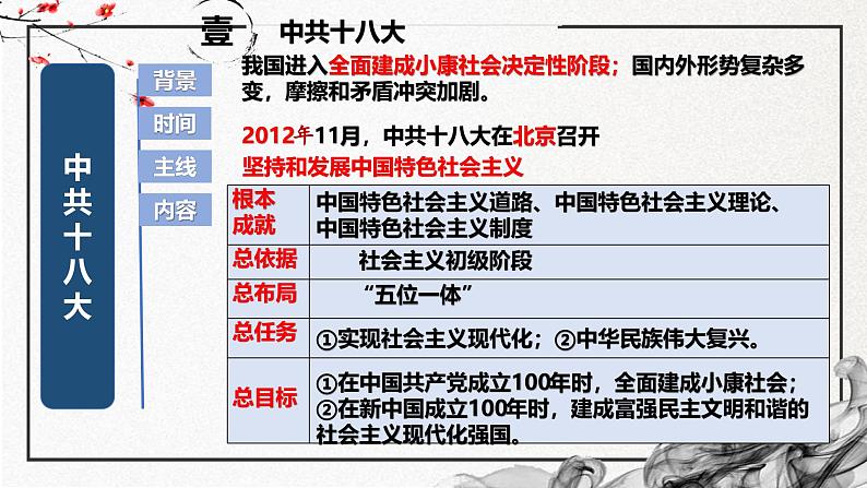 第29课 中国特色社会主义进入新时代（精美课件）-2024-2025学年高一历史同步高效教学课件（中外历史纲要上）05