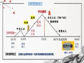 第6课 从隋唐盛世到五代十国（精美课件）-2024-2025学年高一历史同步高效教学课件（中外历史纲要上）