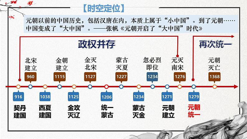 第10课 辽夏金元的统治（精美课件）-2024-2025学年高一历史同步高效教学课件（中外历史纲要上）第4页