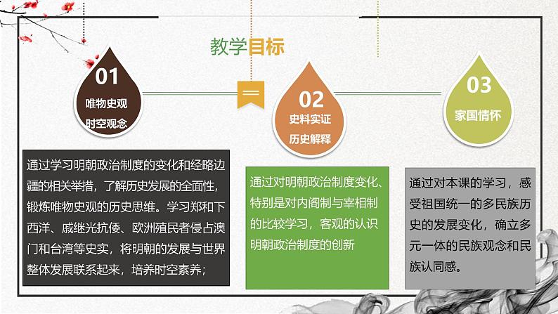 第12课 从明朝建立到清军入关（精美课件）-2024-2025学年高一历史同步高效教学课件（中外历史纲要上）02