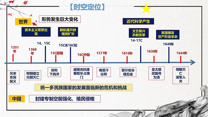 第12课 从明朝建立到清军入关（精美课件）-2024-2025学年高一历史同步高效教学课件（中外历史纲要上）03