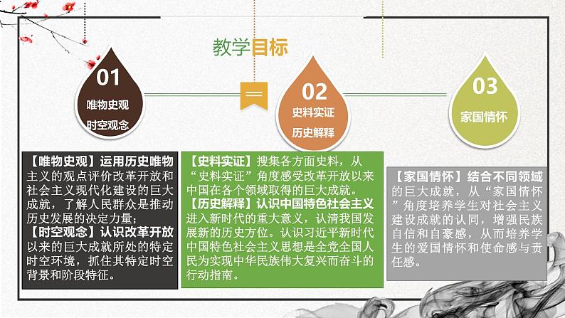 第28课 改革开放以来的巨大成就（精美课件）-2024-2025学年高一历史同步高效教学课件（中外历史纲要上）第3页