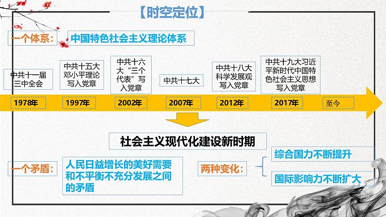 第28课 改革开放以来的巨大成就（精美课件）-2024-2025学年高一历史同步高效教学课件（中外历史纲要上）第4页