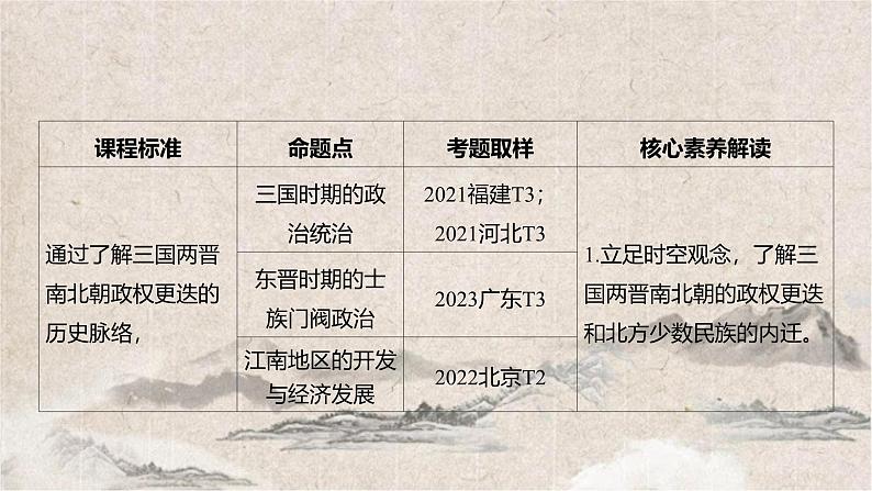 2025高考历史复习教案ppt：第二单元 第5讲 三国两晋南北朝的政权更迭与民族交融06