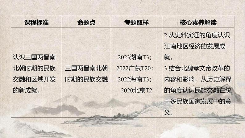 2025高考历史复习教案ppt：第二单元 第5讲 三国两晋南北朝的政权更迭与民族交融07