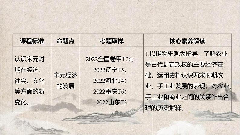 2025高考历史复习教案ppt：第三单元 第9讲 辽宋夏金元的经济、社会与文化02