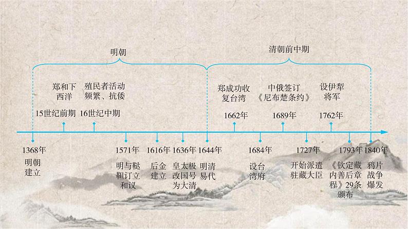 2025高考历史复习教案ppt：第四单元 第10讲 从明朝建立到清朝前中期的统治02