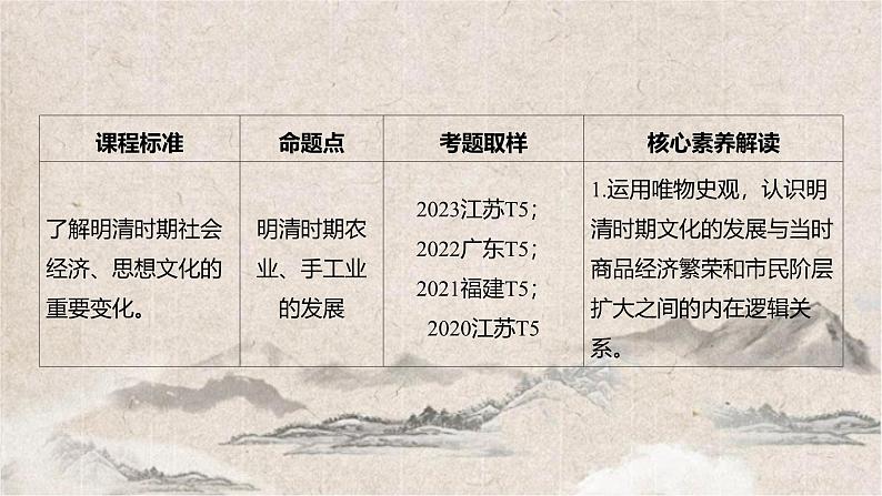 2025高考历史复习教案ppt：第四单元 第11讲 明至清中叶的经济与文化02