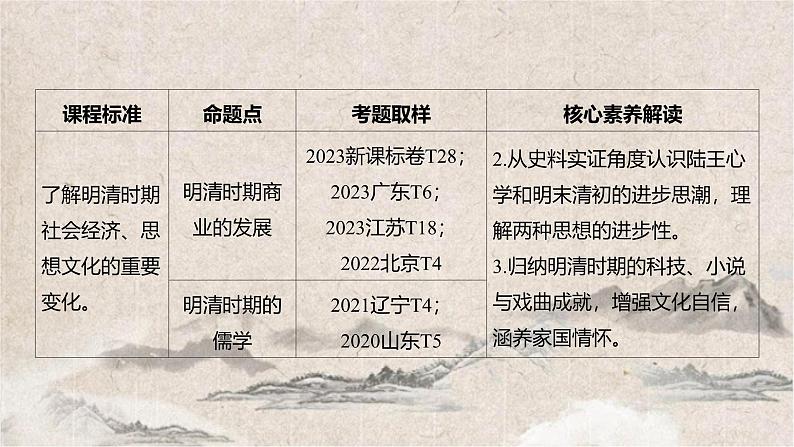 2025高考历史复习教案ppt：第四单元 第11讲 明至清中叶的经济与文化03