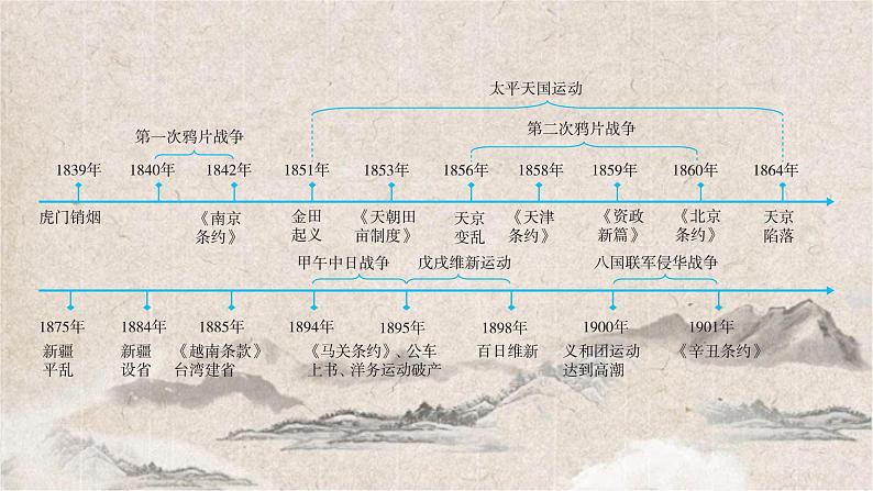 2025高考历史复习教案ppt：第五单元 第12讲 两次鸦片战争与列强侵略的加剧第2页