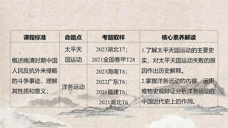 2025高考历史复习教案ppt：第五单元 第13讲 国家出路的探索与挽救民族危亡的斗争02