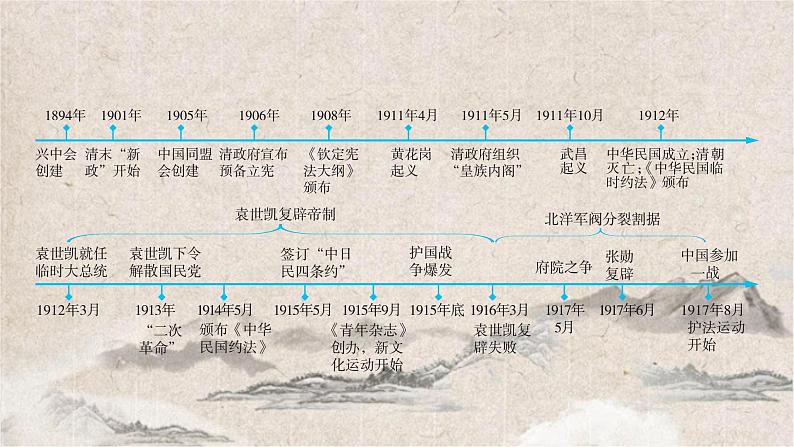 2025高考历史复习教案ppt：第六单元 第14讲 辛亥革命第2页