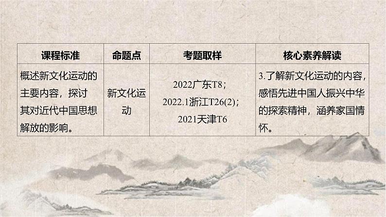 2025高考历史复习教案ppt：第六单元 第15讲 北洋军阀统治时期的政治、经济与文化03