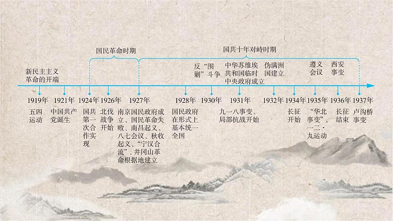 2025高考历史复习教案ppt：第七单元 第16讲 五四运动与中国共产党的诞生02