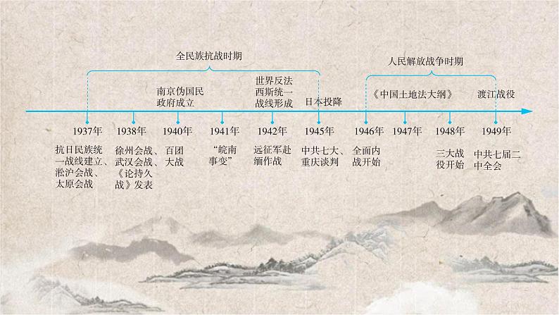 2025高考历史复习教案ppt：第七单元 第16讲 五四运动与中国共产党的诞生03