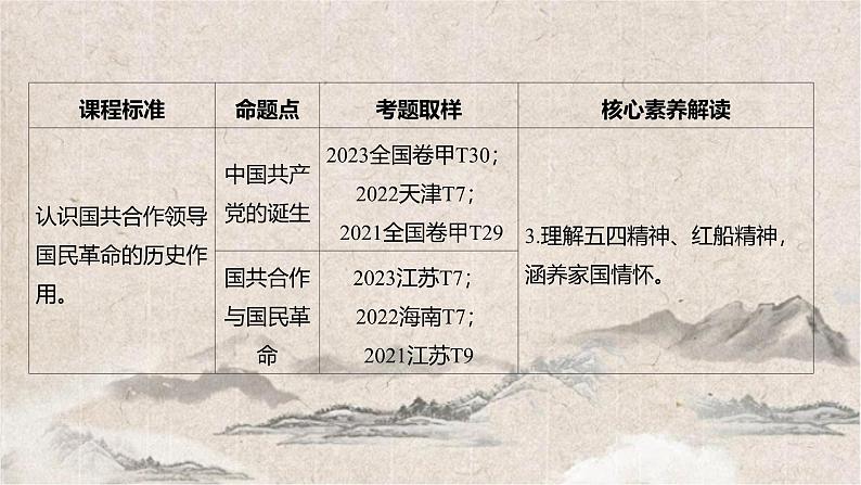 2025高考历史复习教案ppt：第七单元 第16讲 五四运动与中国共产党的诞生08