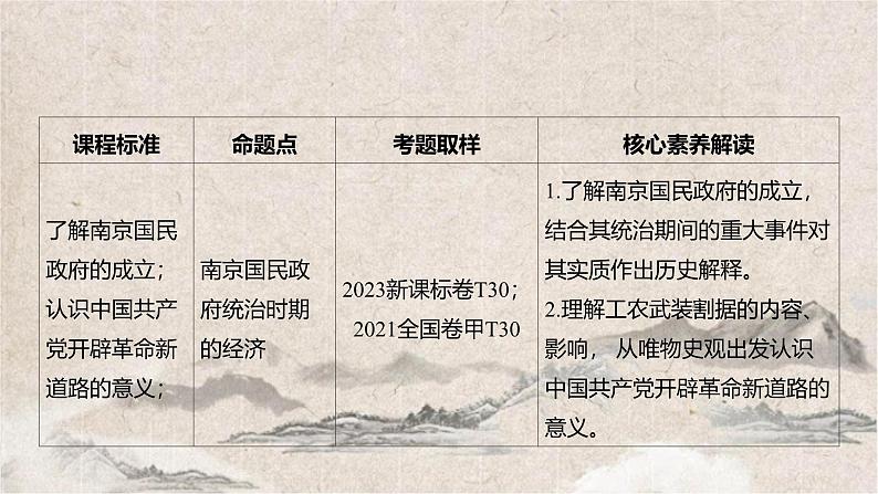 2025高考历史复习教案ppt：第七单元 第17讲 南京国民政府的统治和中国共产党开辟革命新道路02