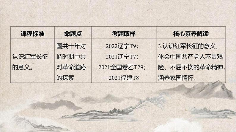 2025高考历史复习教案ppt：第七单元 第17讲 南京国民政府的统治和中国共产党开辟革命新道路03